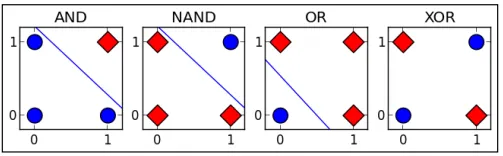 XOR